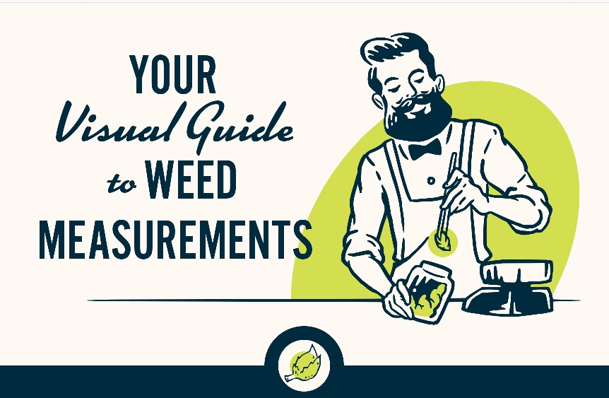 https://www.greenmancannabis.com/wp-content/uploads/2018/12/weed-measurements.jpg
